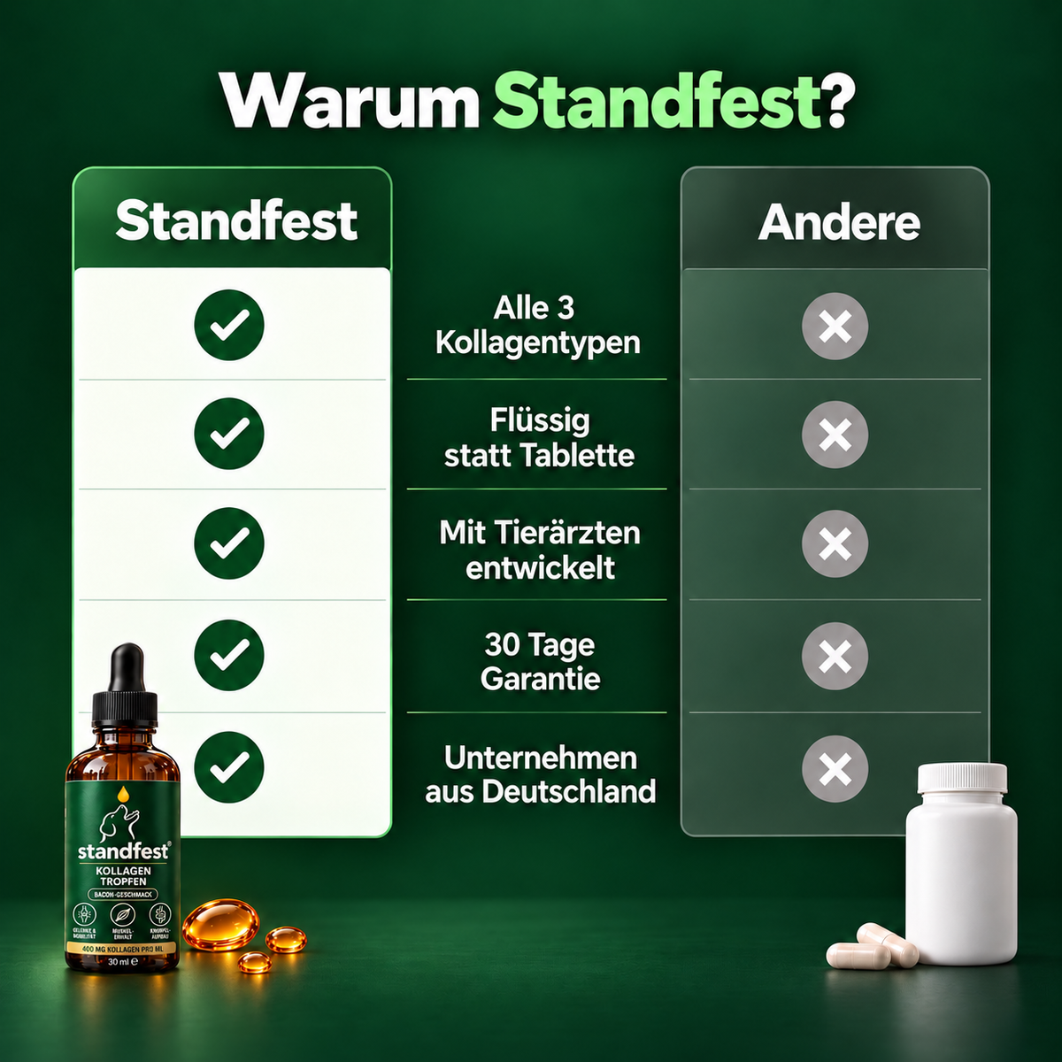 standfest Kollagen-Tropfen